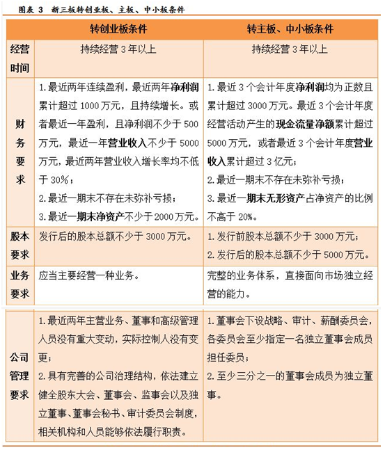 新三板3.png